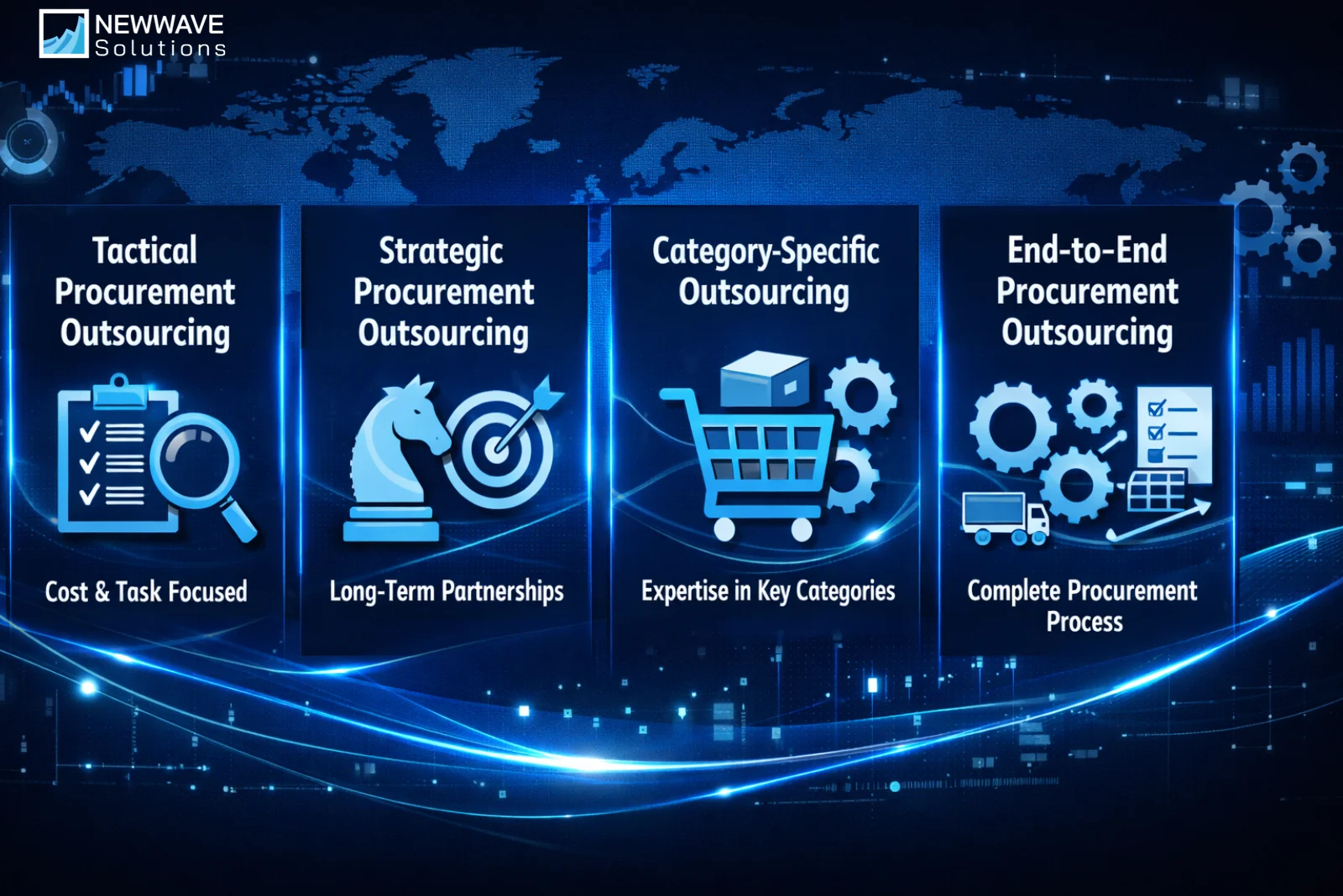 Common Procurement Outsourcing Models 