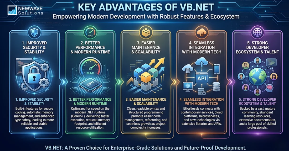 Key Advantages of VB.NET  
