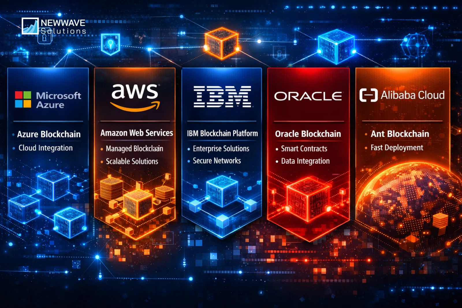 Top 5 Blockchain as a Service Companies 