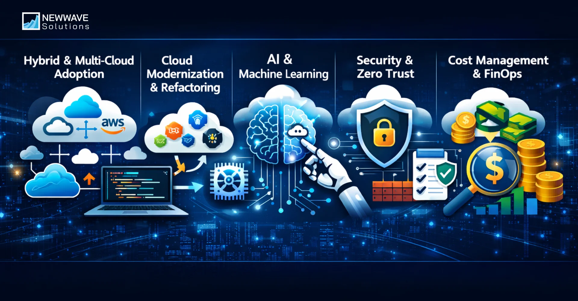 Top 5 Cloud Migration Trends in 2026 