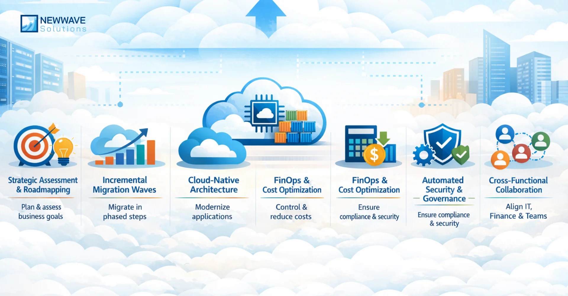 Cloud Migration Best Practices for Enterprise Success 