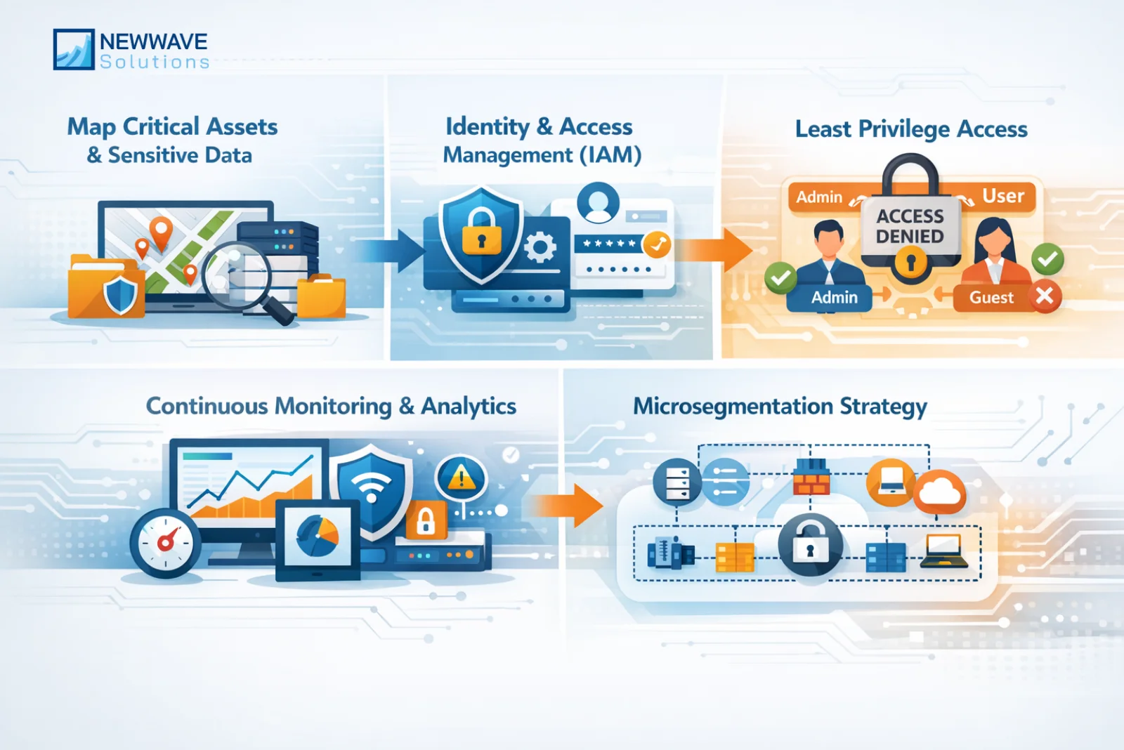 How to Implement Zero Trust Architecture in Your Organization 
