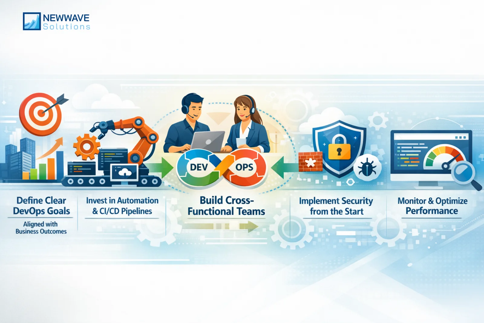 How to Successfully Adopt DevOps Trends in Your Organization 