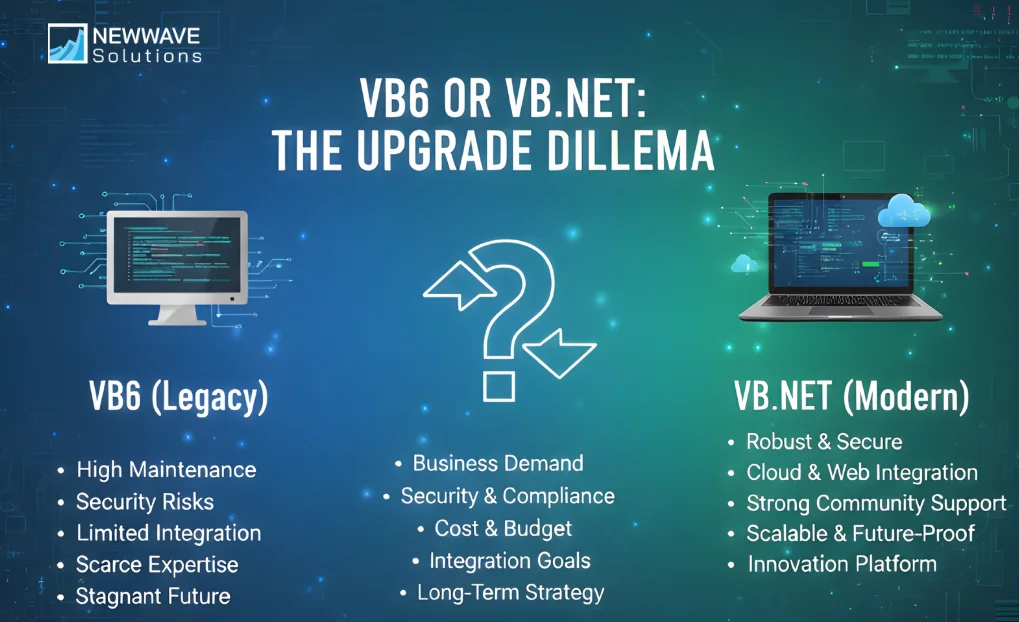 Should You Keep VB6 or Upgrade to VB.NET