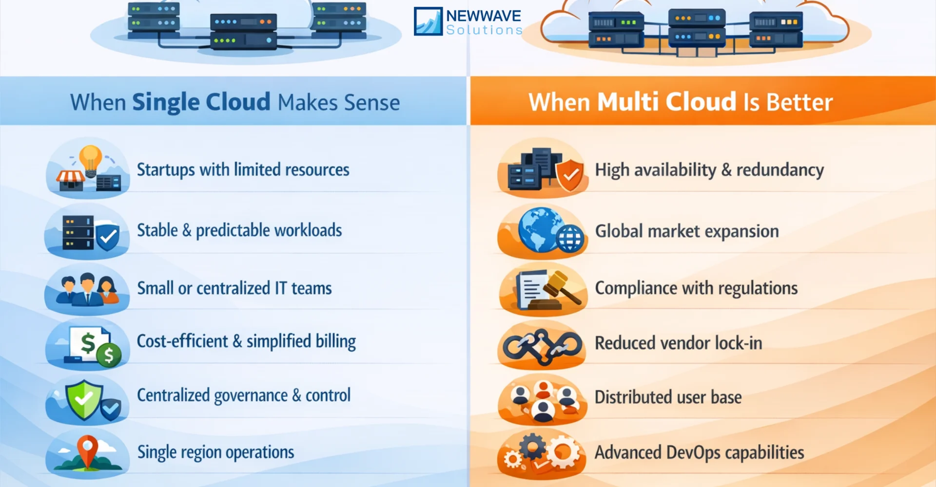 When Should Enterprises Choose Single Cloud vs Multi Cloud