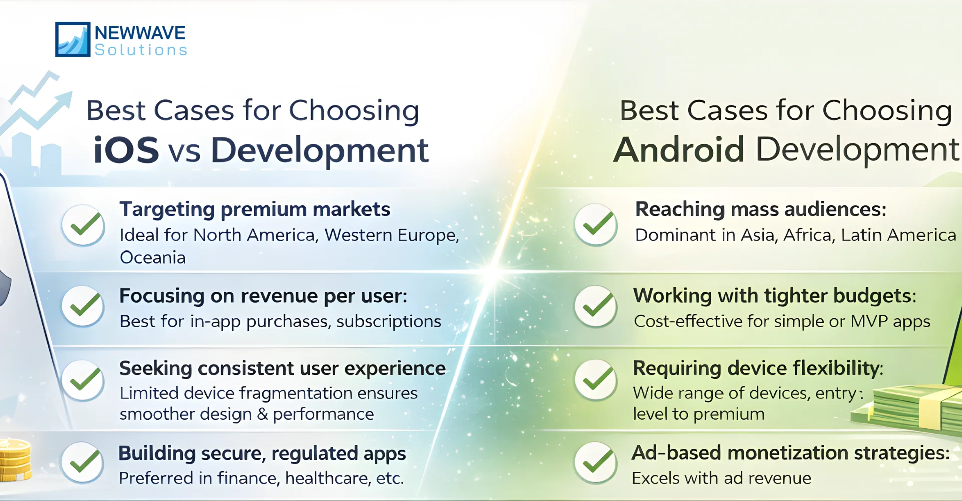 When to Choose iOS vs Android Development for Your Business 