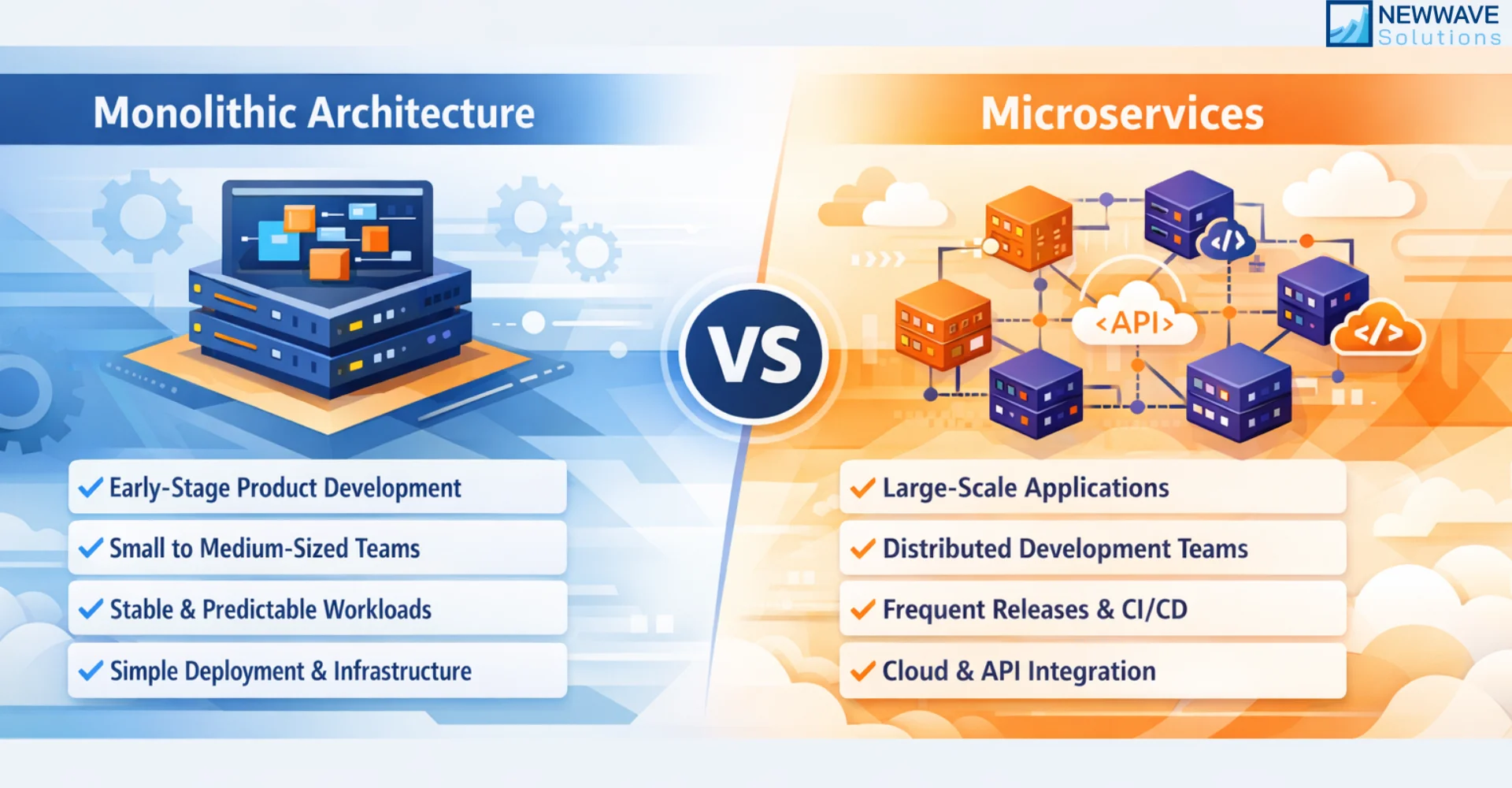 When to Use Monolithic Architecture vs Microservices 