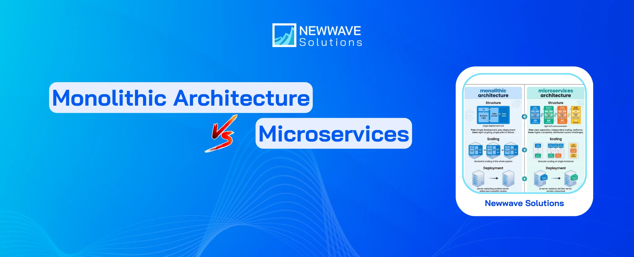 Monolithic Architecture vs Microservices: Optimal Approach For Your Business 