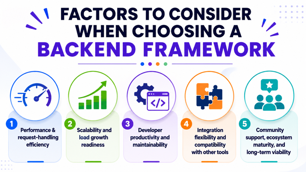 Top 10 Best Backend Frameworks in 2026: The Definitive Guide 24 backend-framework