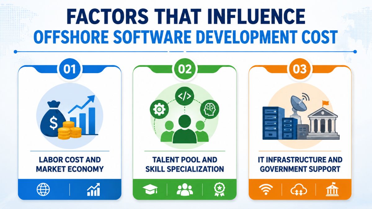 Top 18 Best Offshore Software Development Countries in 2026 24 best-offshore-software-development-countries (2)