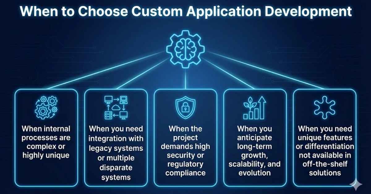 custom-application-development