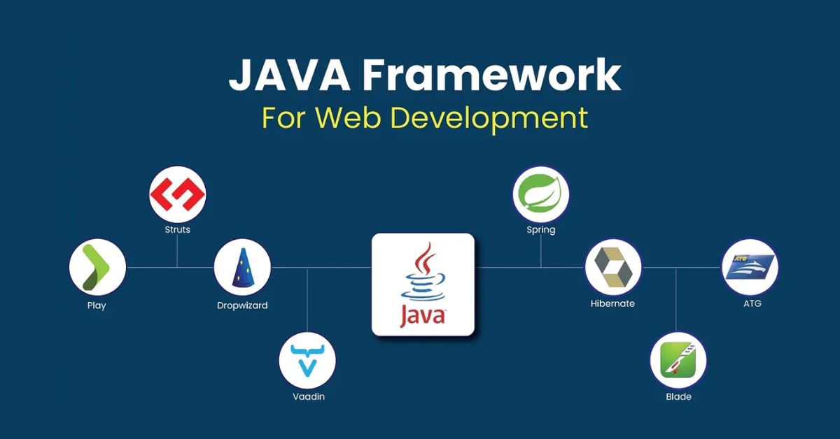 10 Best Java Web Frameworks in 2026: Comparison (Pros & Cons) 16 java-web-framework