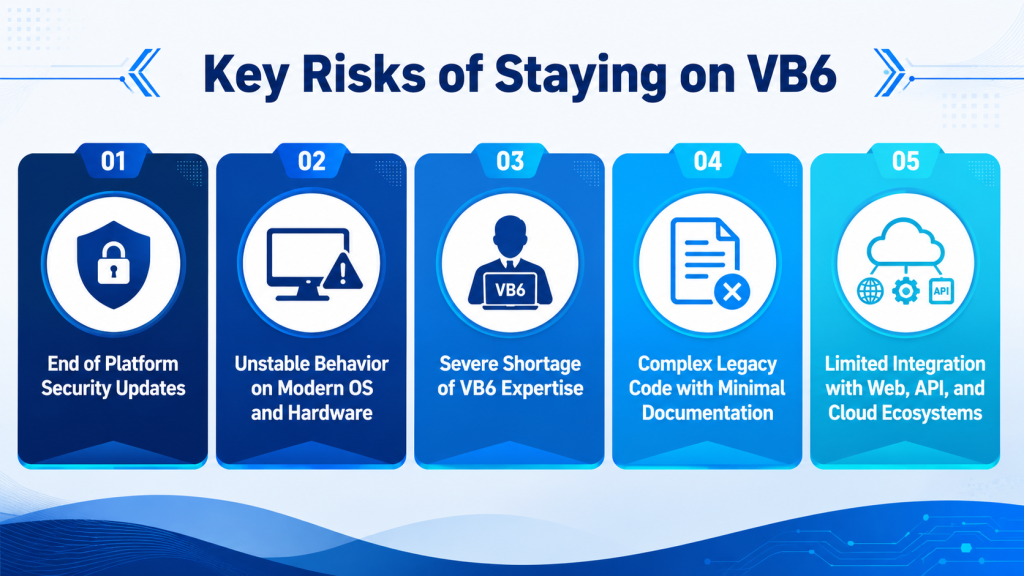 The 2026 Guide to Migrate VB6 to VB.NET: Proven Steps, Challenges, and Modern AI Tools 4 migrate-vb6-to-vb-net