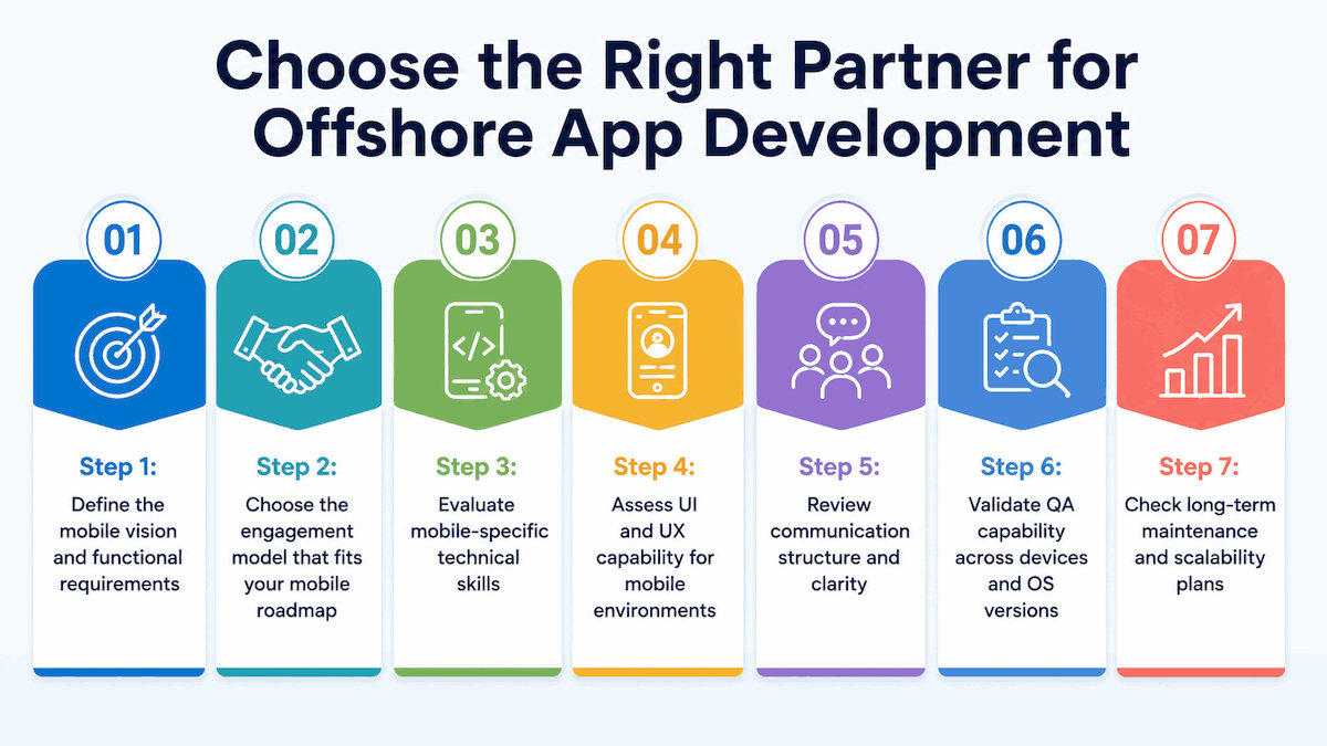 Offshore App Development Guide: From Strategy to Successful Launch 8 offshore-app-development
