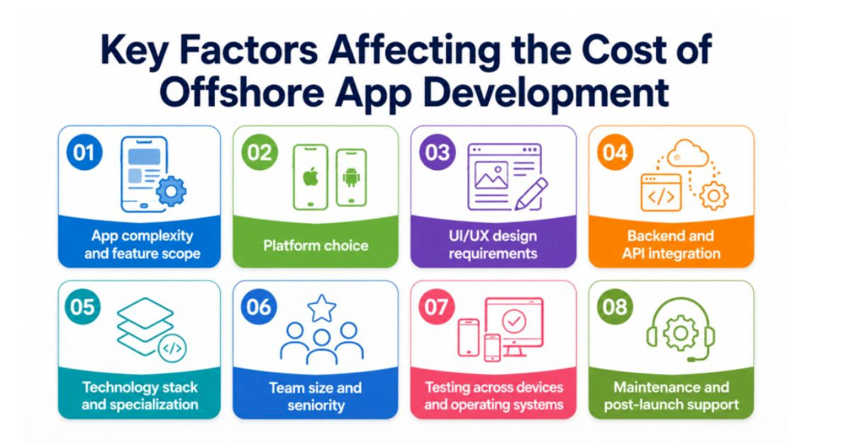 Offshore App Development Guide: From Strategy to Successful Launch 9 offshore-app-development