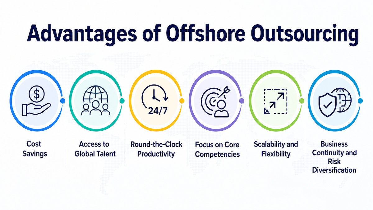What Is Offshore Outsourcing? Types, Advantages & Disadvantages 11 offshore-outsourcing