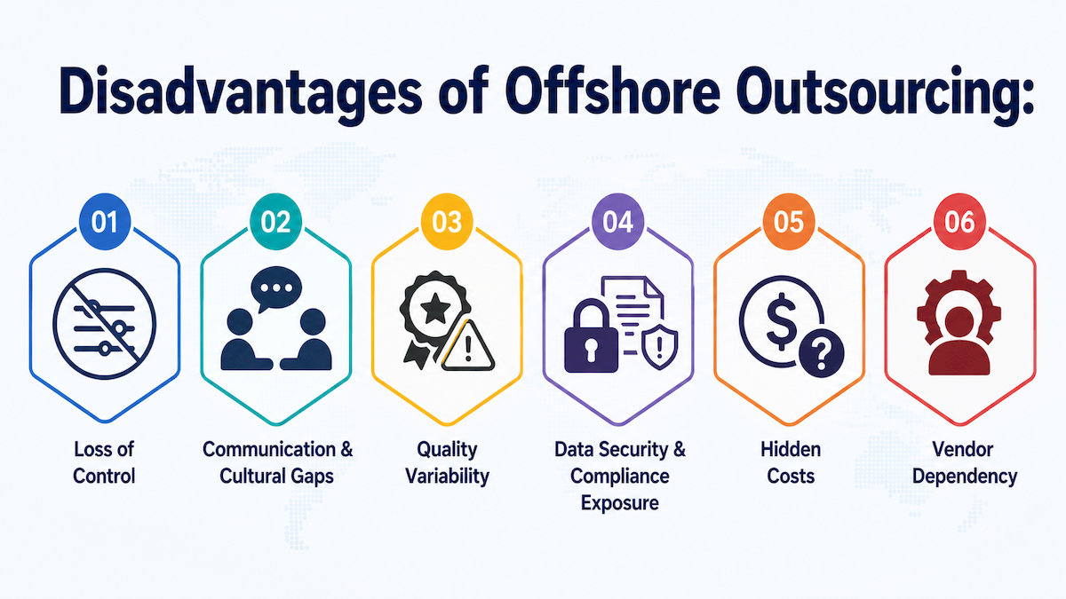 What Is Offshore Outsourcing? Types, Advantages & Disadvantages 12 offshore-outsourcing