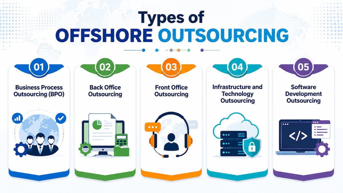What Is Offshore Outsourcing? Types, Advantages & Disadvantages 10 offshore-outsourcing
