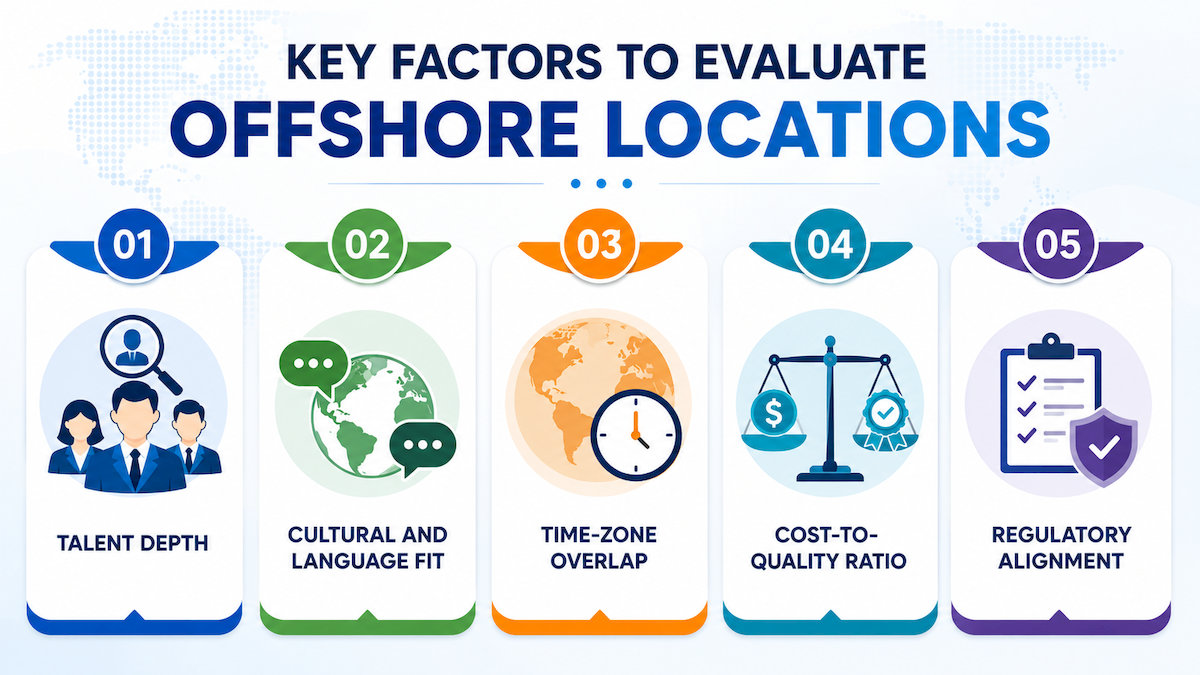 What Is Offshore Outsourcing? Types, Advantages & Disadvantages 13 offshore-outsourcing
