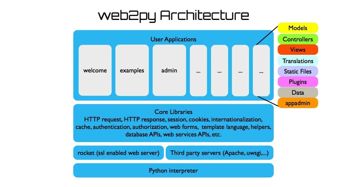 Top 3 Python Backend Frameworks in 2026: Which One Should You Choose? 18 python-backend-framework