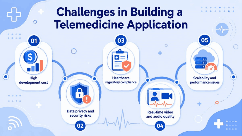 Telemedicine App Development Guide: How to Build Success 18 telemedicine-app-development (6)