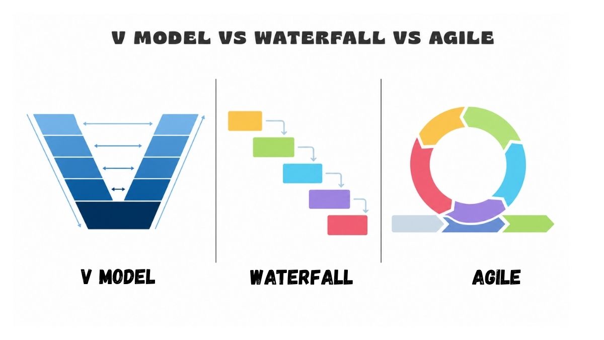 What is V Model in Software Development? Phases & Benefits 15 v-model-in-software-development