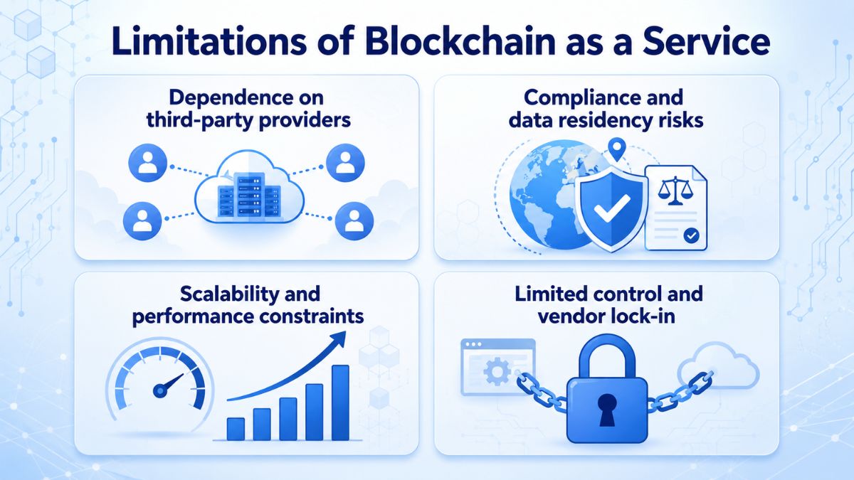 blockchain-as-a-service