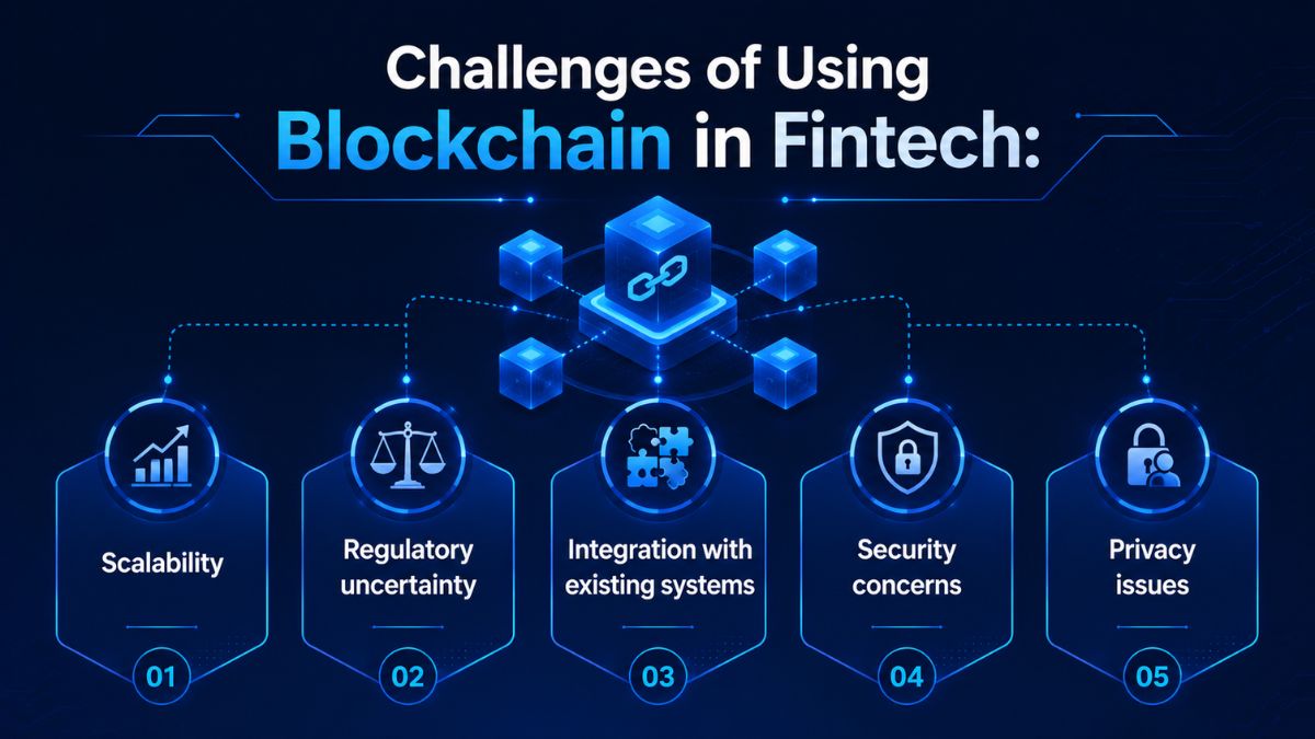 blockchain-in-fintech