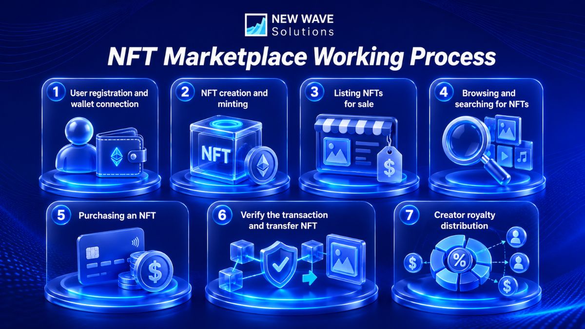 nft-marketplace-development