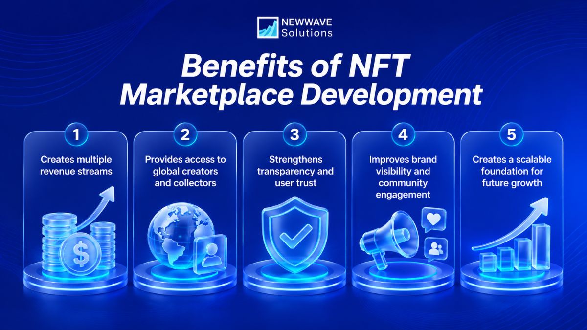 nft-marketplace-development