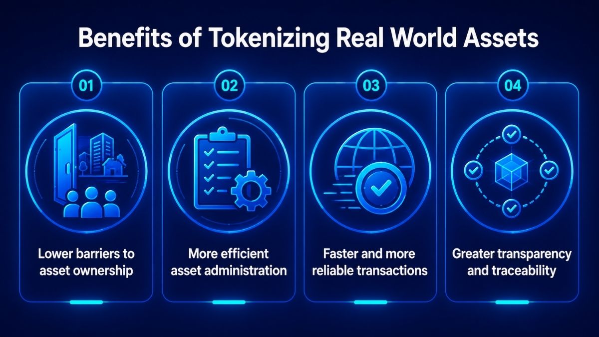 rwa-tokenization