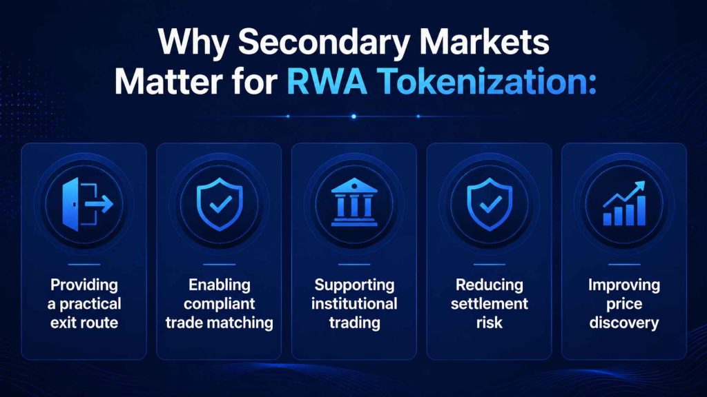 rwa-tokenization