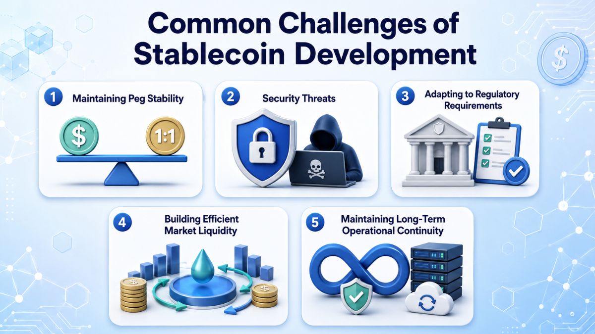 stablecoin-development