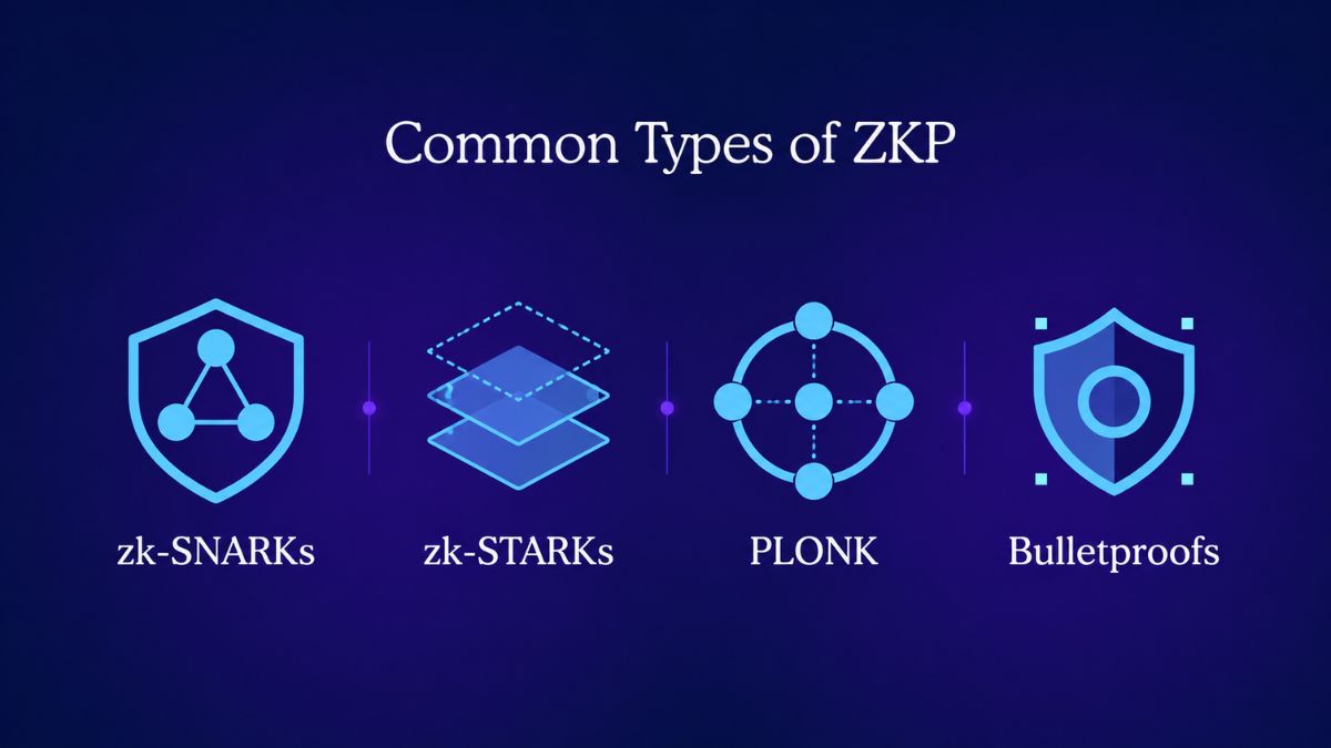 zero-knowledge-proof