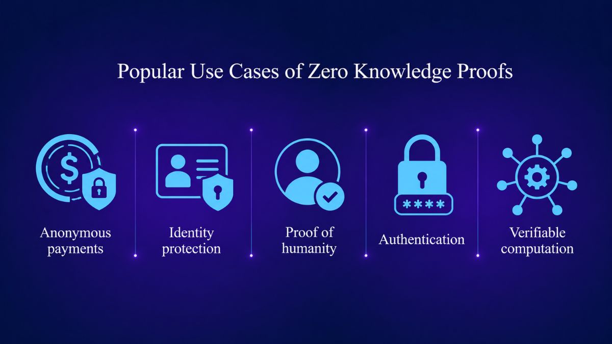 zero-knowledge-proof