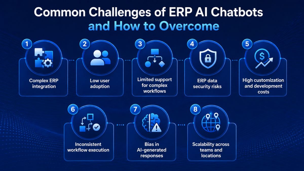 An-ERP-AI-chatbot