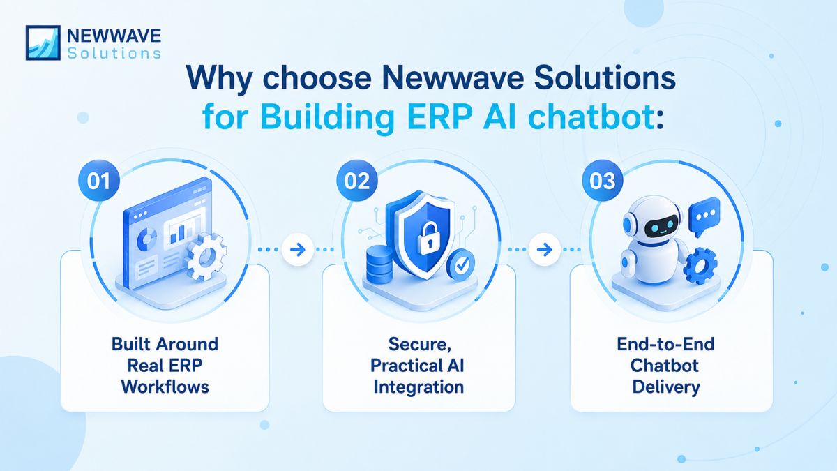 An-ERP-AI-chatbot