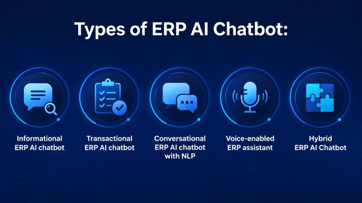 An-ERP-AI-chatbot