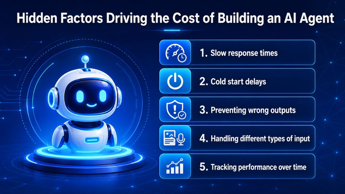 ai-agent-development-cost