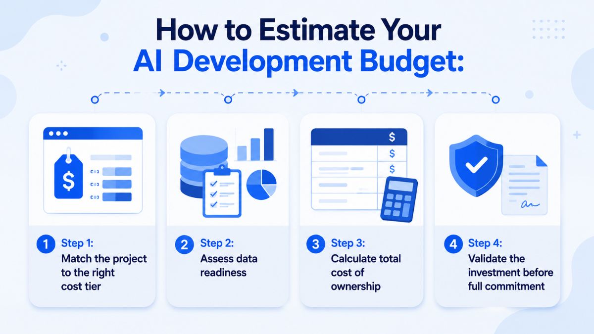 ai-development-cost