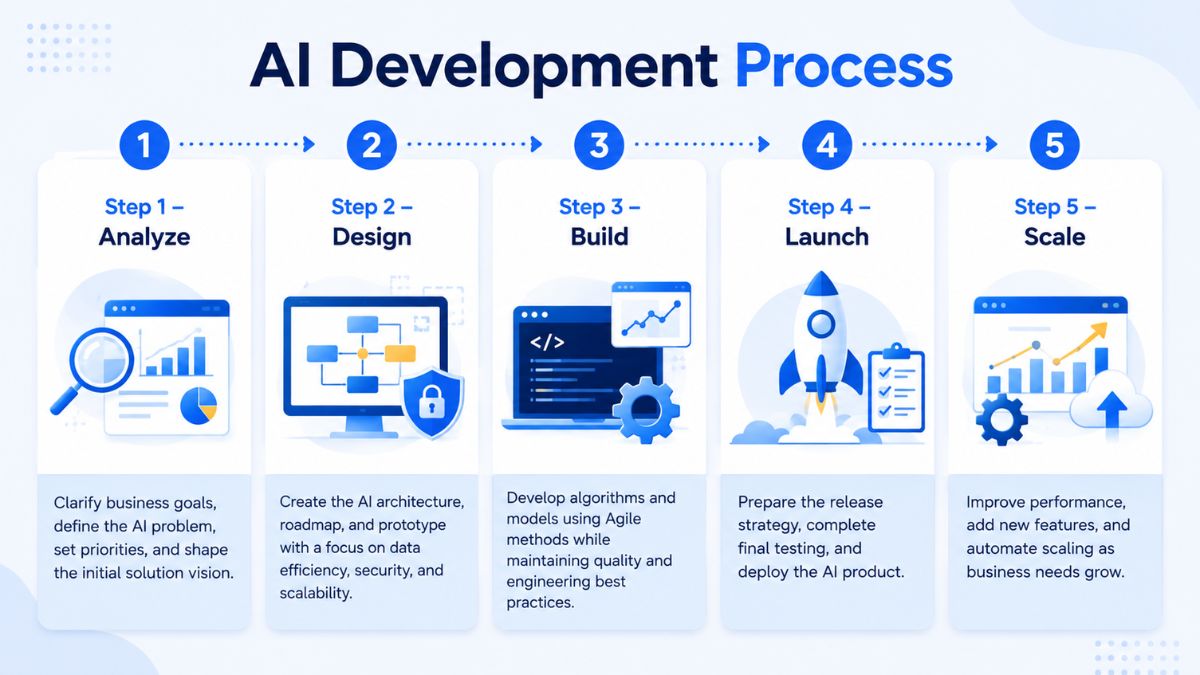 ai-development-cost