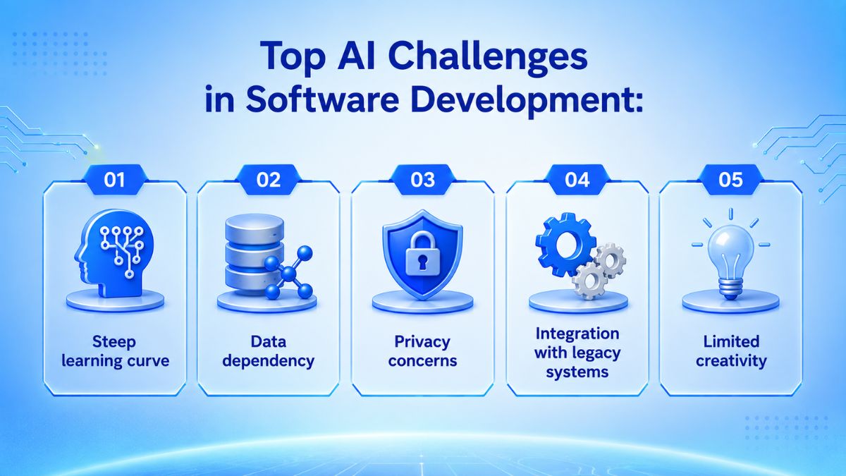 ai-in-software-development-lifecycle
