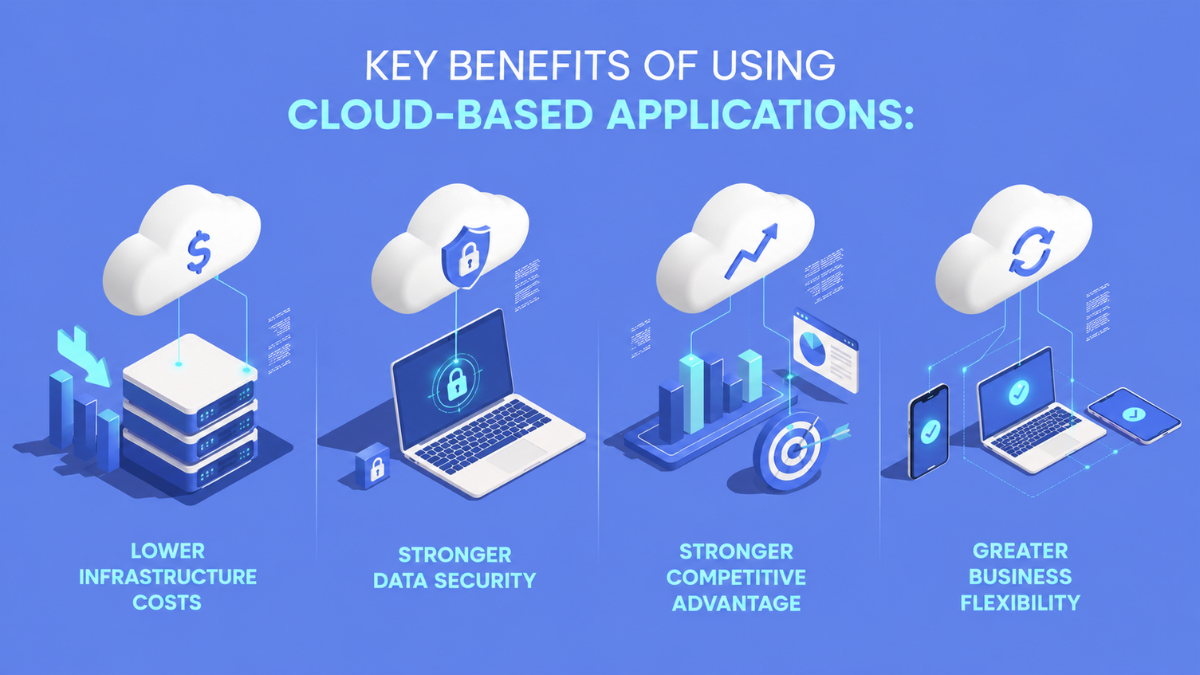cloud-application-development