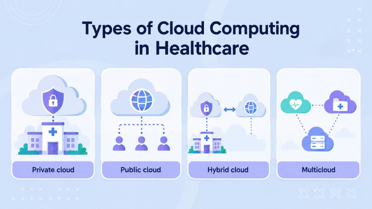 cloud-computing-in-healthcare