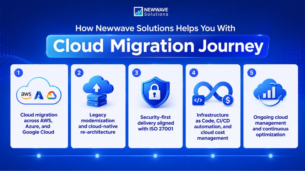 cloud-migration-companies