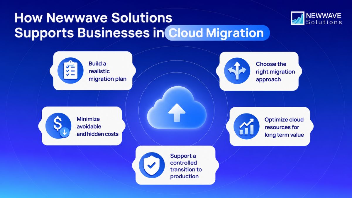 cloud-migration-cost