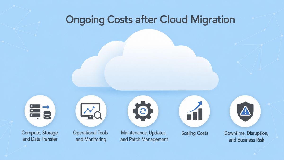 cloud-migration-cost