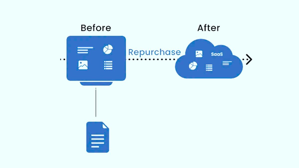 cloud-migration-strategy