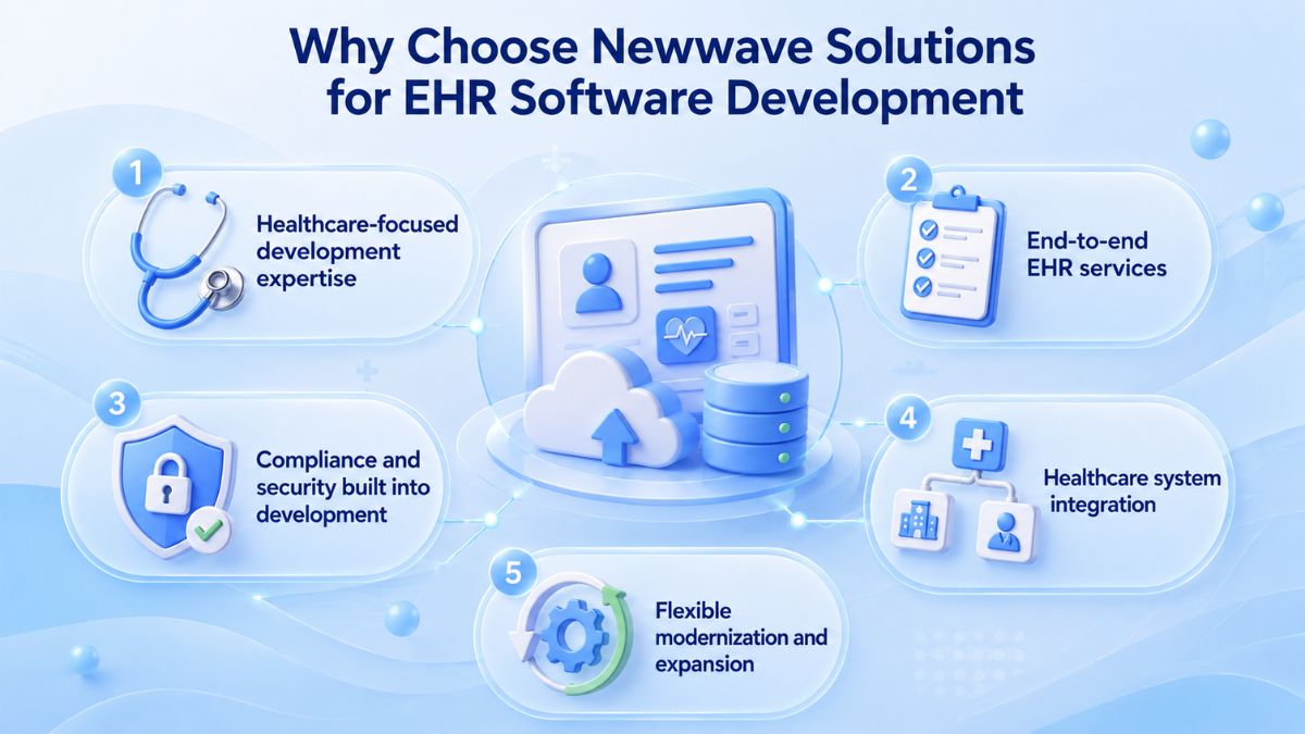 ehr-software-development