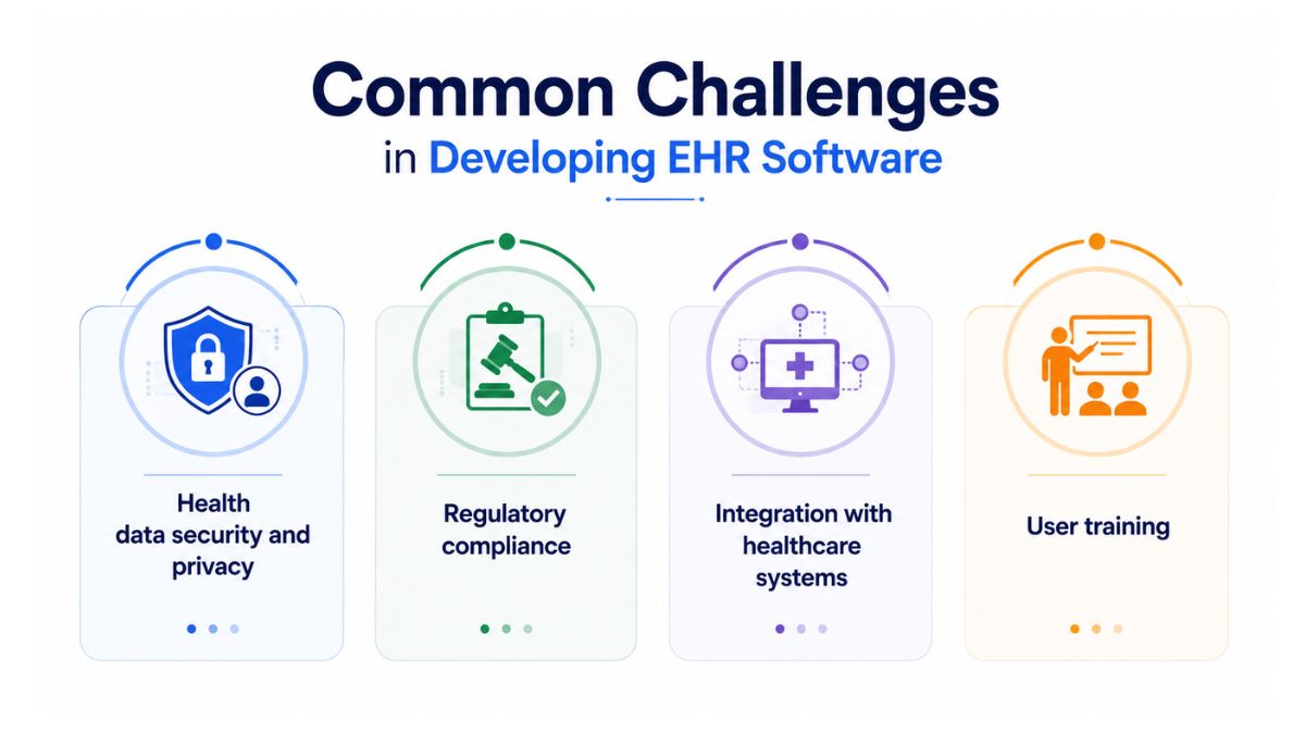 ehr-software-development